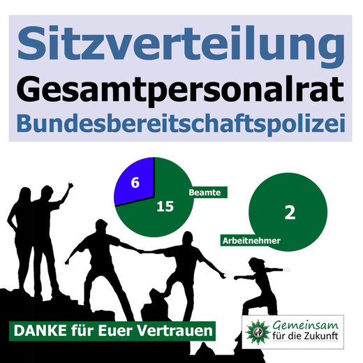 © Grafik: GdP-DG Bundesbereitschaftspolizei